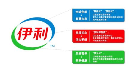 伊利品牌全新升級 以創(chuàng)新驅(qū)動，向世界傳遞中國健康力量
