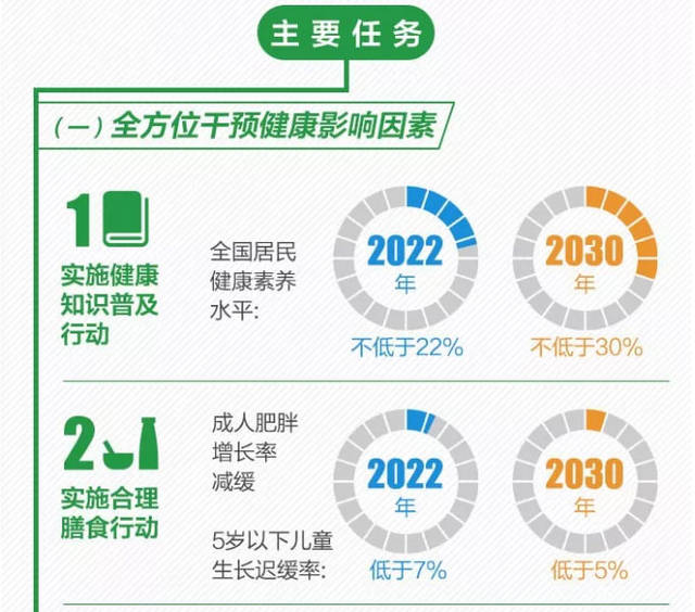 健康中國 國家戰(zhàn)略下的全民健康新藍(lán)圖