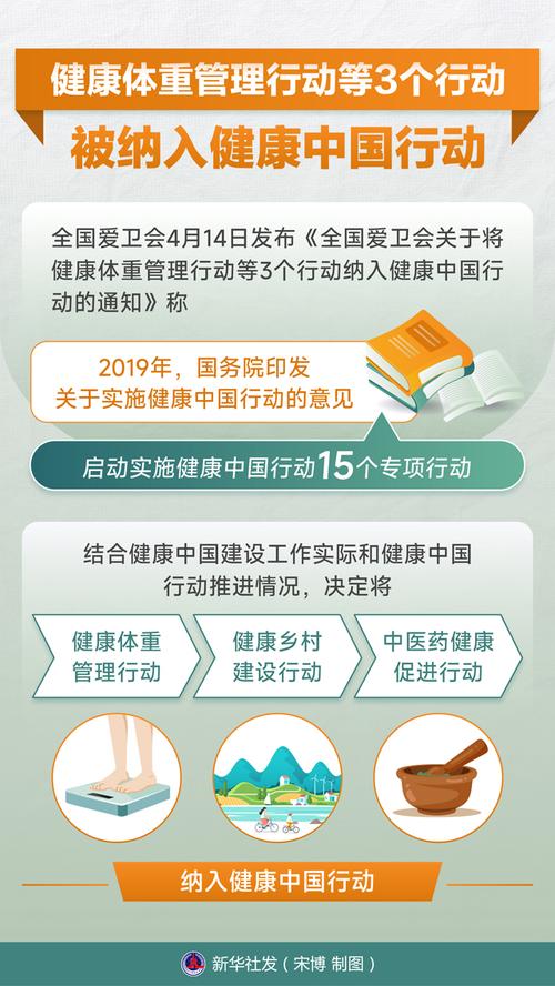 健康中國再添新動力 健康體重管理等三大行動正式納入國策藍圖
